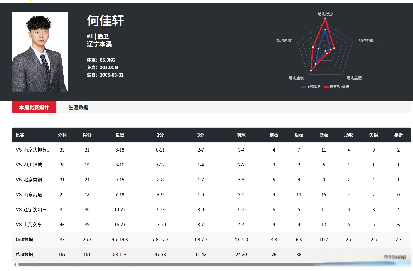 div, 始占据领先