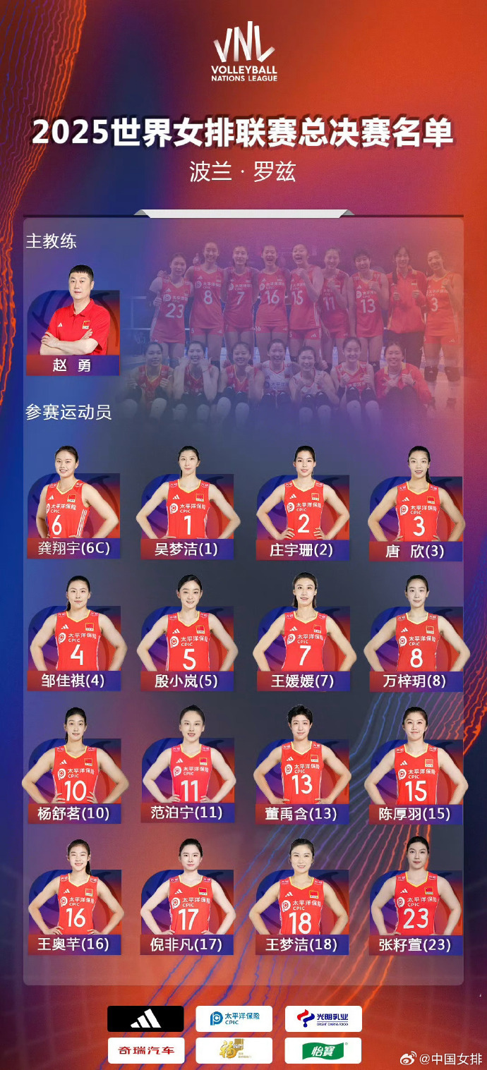 前更新了参, img, 世联赛总决