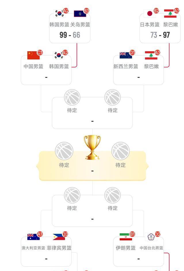 src, 结束, 日本男篮和