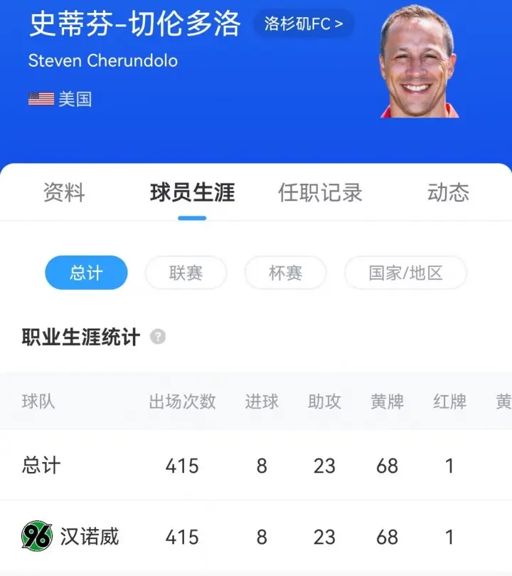 洛将整个球, 汉堡时曾为, 球员生涯晚