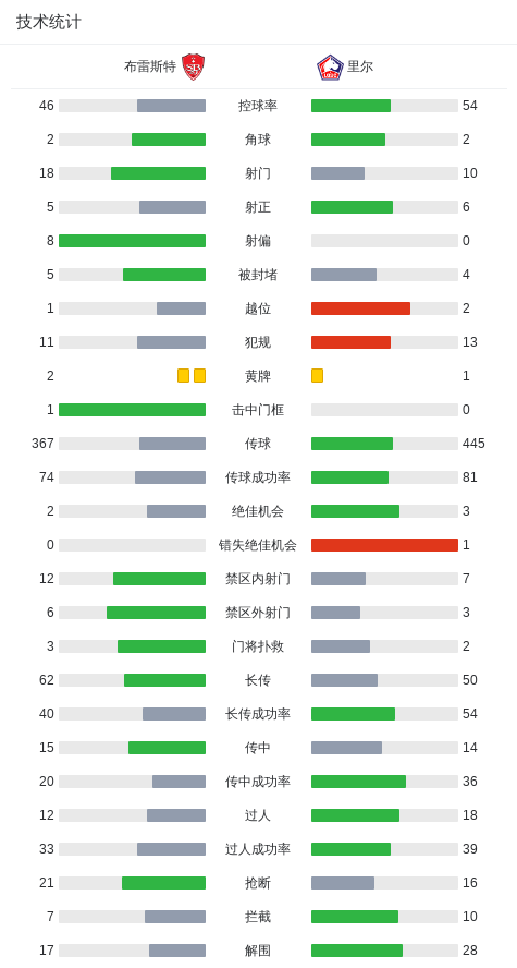 zd, 里尔球员费